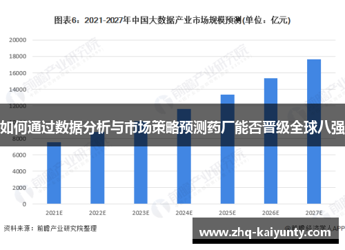 如何通过数据分析与市场策略预测药厂能否晋级全球八强