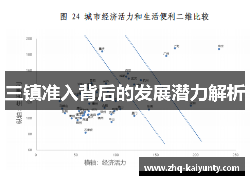 三镇准入背后的发展潜力解析