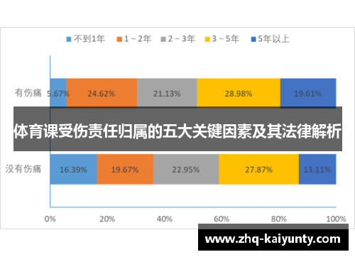 体育课受伤责任归属的五大关键因素及其法律解析