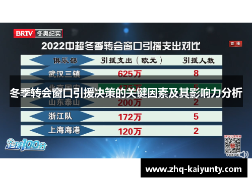 冬季转会窗口引援决策的关键因素及其影响力分析
