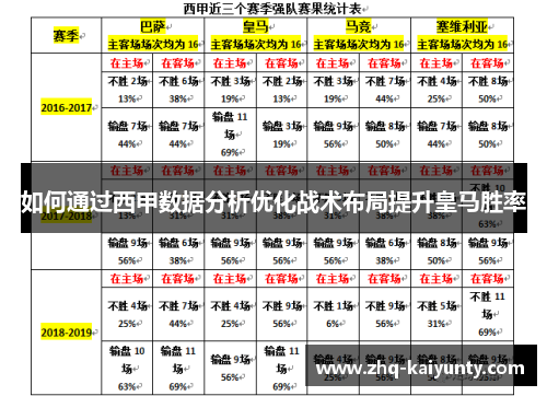 如何通过西甲数据分析优化战术布局提升皇马胜率