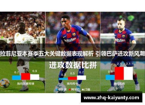 拉菲尼亚本赛季五大关键数据表现解析 引领巴萨进攻新风潮