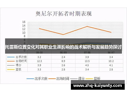 托雷斯位置变化对其职业生涯影响的战术解析与发展趋势探讨