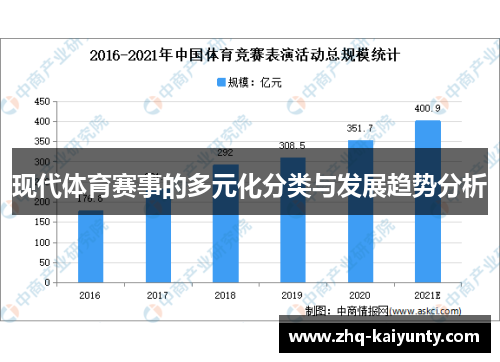 现代体育赛事的多元化分类与发展趋势分析