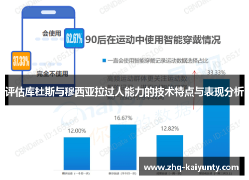 评估库杜斯与穆西亚拉过人能力的技术特点与表现分析 评估库杜斯与穆西亚拉过人能力的技术特点与表现分析