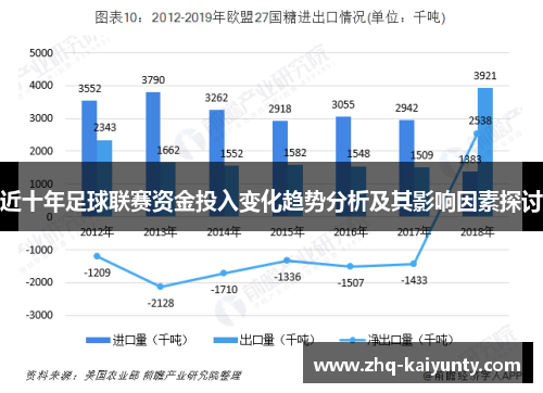 近十年足球联赛资金投入变化趋势分析及其影响因素探讨