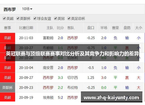 英冠联赛与顶级联赛赛事对比分析及其竞争力和影响力的差异