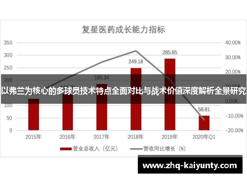 以弗兰为核心的多球员技术特点全面对比与战术价值深度解析全景研究 以弗兰为核心的多球员技术特点全面对比与战术价值深度解析全景研究