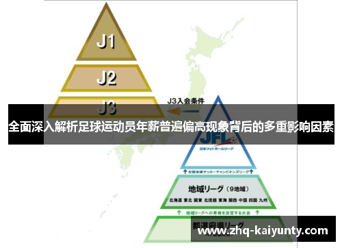 全面深入解析足球运动员年薪普遍偏高现象背后的多重影响因素 全面深入解析足球运动员年薪普遍偏高现象背后的多重影响因素