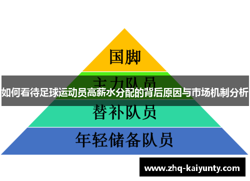 如何看待足球运动员高薪水分配的背后原因与市场机制分析 如何看待足球运动员高薪水分配的背后原因与市场机制分析