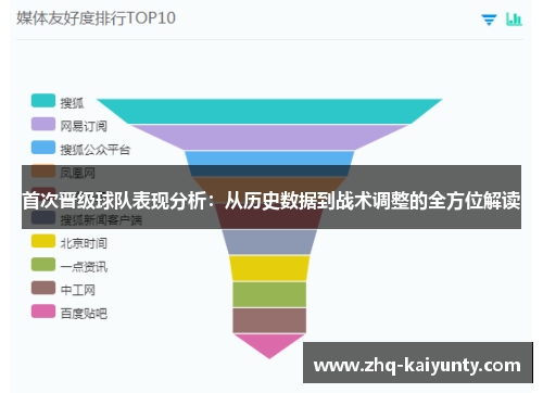 首次晋级球队表现分析：从历史数据到战术调整的全方位解读