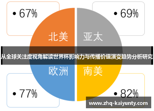 从全球关注度视角解读世界杯影响力与传播价值演变趋势分析研究 从全球关注度视角解读世界杯影响力与传播价值演变趋势分析研究