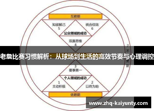 老詹比赛习惯解析：从球场到生活的高效节奏与心理调控