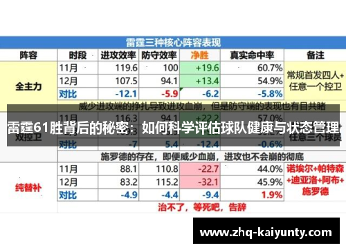 雷霆61胜背后的秘密：如何科学评估球队健康与状态管理