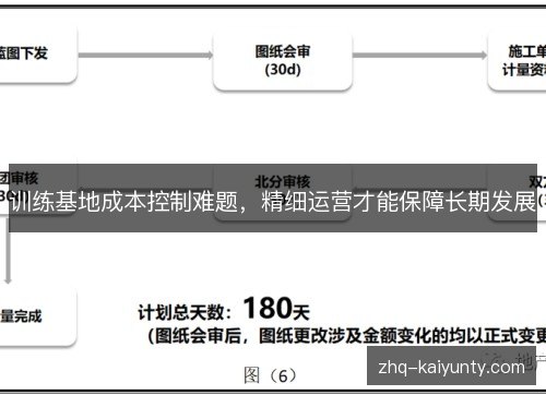 训练基地成本控制难题，精细运营才能保障长期发展